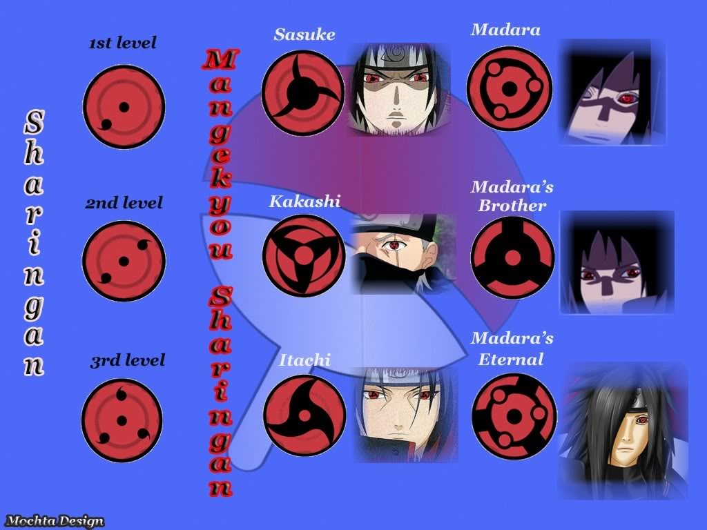 Detail Gambar Mata Sharingan Naruto Nomer 7