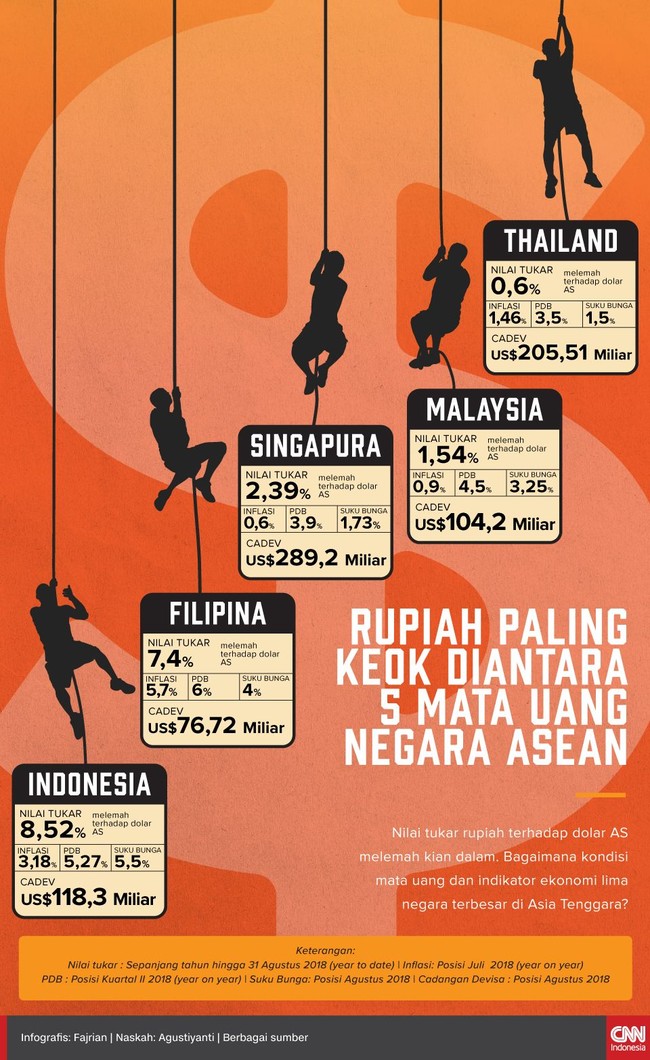 Detail Gambar Mata Uang Negara Asean Nomer 22