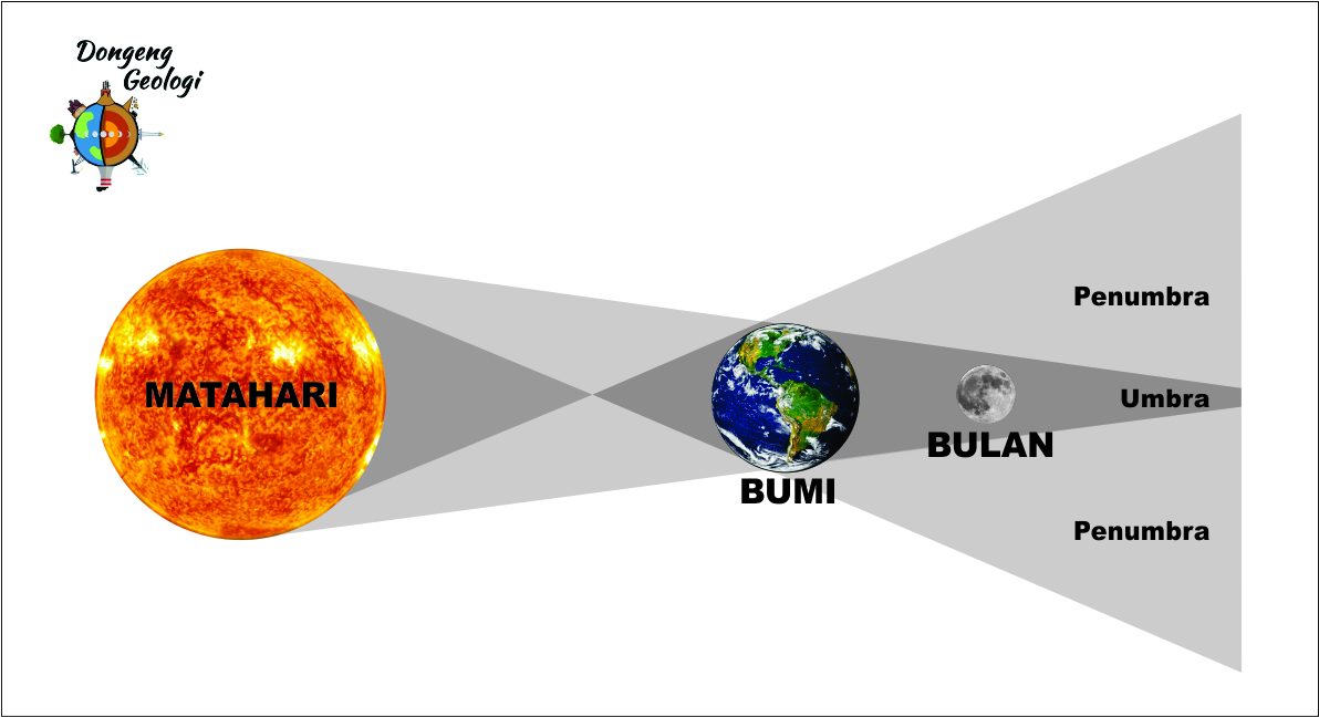 Gambar Matahari Bumi Bulan - KibrisPDR