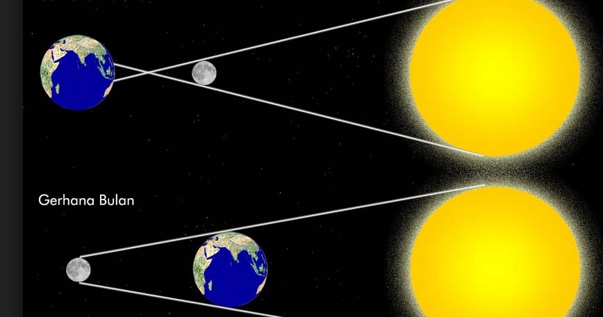 Detail Gambar Matahari Bumi Bulan Nomer 12