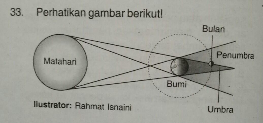 Detail Gambar Matahari Bumi Bulan Nomer 42