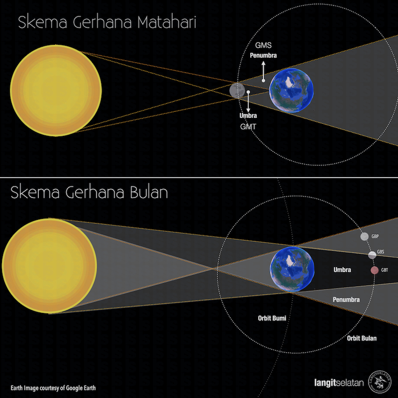 Detail Gambar Matahari Bumi Bulan Nomer 4