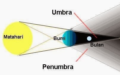 Detail Gambar Matahari Bumi Bulan Nomer 43