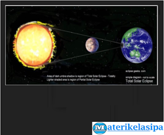 Detail Gambar Matahari Bumi Bulan Nomer 8