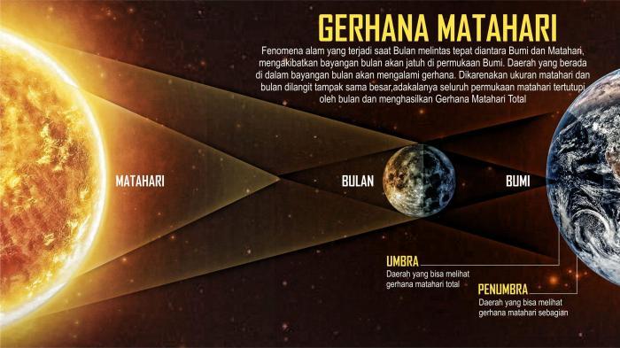 Detail Gambar Matahari Dan Keterangannya Nomer 28