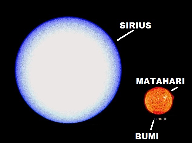 Detail Gambar Matahari Gambar Bintang Nomer 12