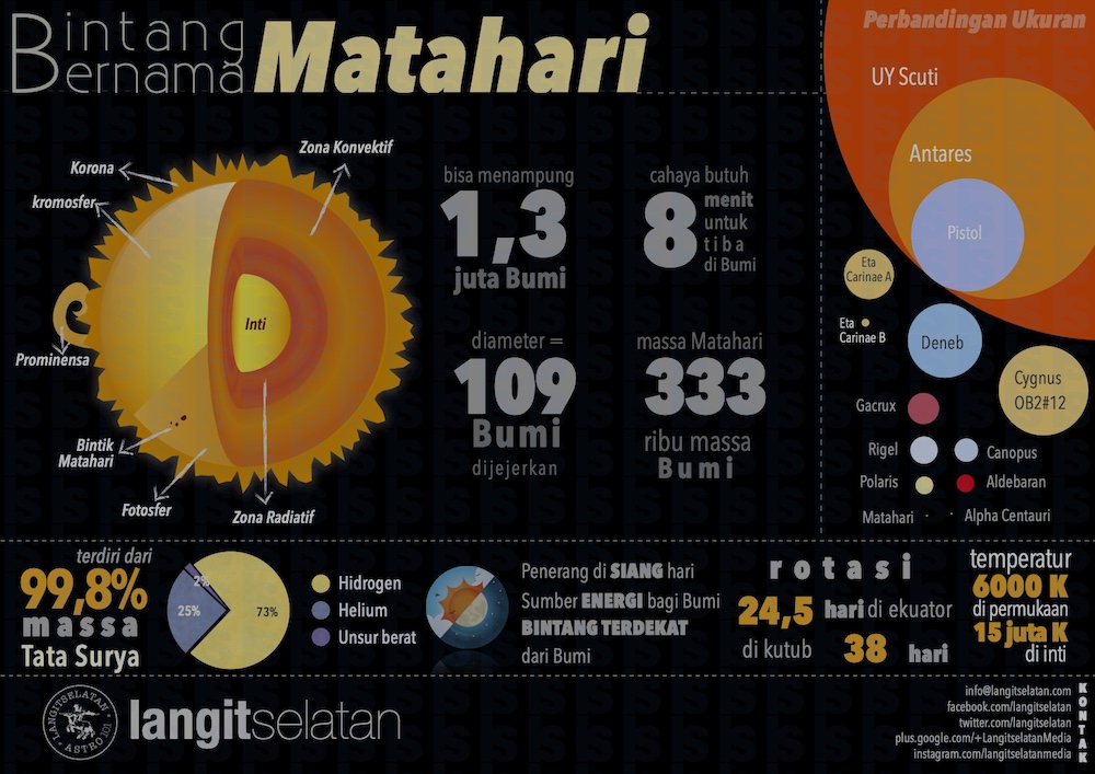 Detail Gambar Matahari Gambar Bintang Nomer 19