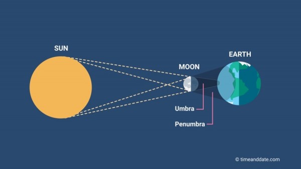 Detail Gambar Matahari Total Nomer 11