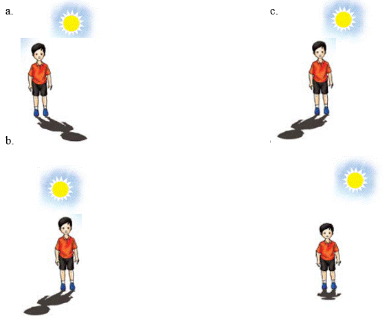 Detail Gambar Materi Cahaya Kelas 4 Nomer 25