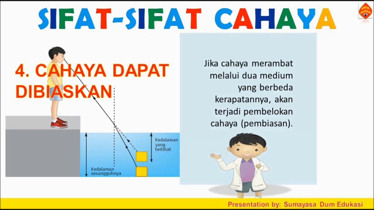 Detail Gambar Materi Cahaya Kelas 4 Nomer 5