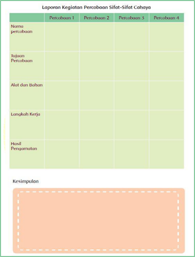 Detail Gambar Materi Cahaya Kelas 4 Nomer 40