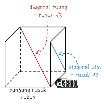 Detail Gambar Materi Dimensi 3 Nomer 40