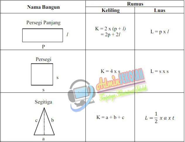 Detail Gambar Materi Garis Kelas 4 Nomer 22