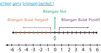 Detail Gambar Materi Garis Kelas 4 Nomer 26