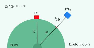 Detail Gambar Medan Garis Gravitasi Nomer 12