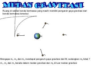 Detail Gambar Medan Garis Gravitasi Nomer 13