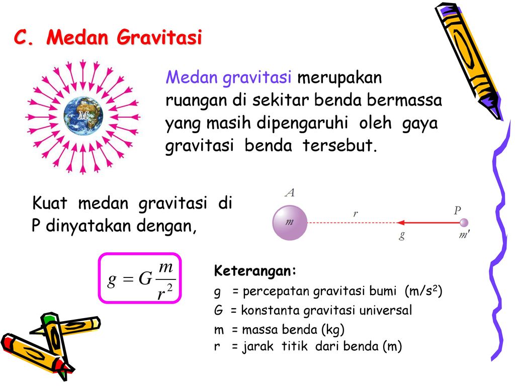 Detail Gambar Medan Garis Gravitasi Nomer 27