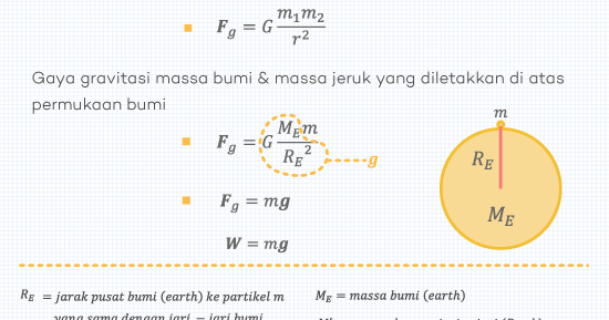 Detail Gambar Medan Garis Gravitasi Nomer 9