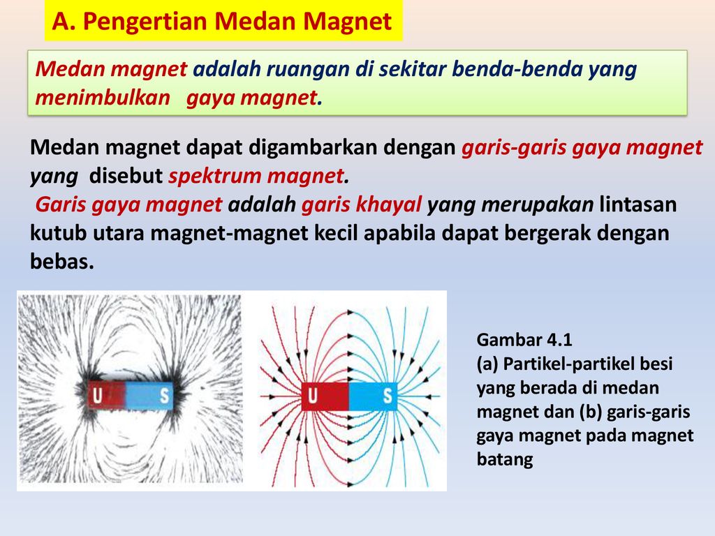 Detail Gambar Medan Magnet Nomer 21