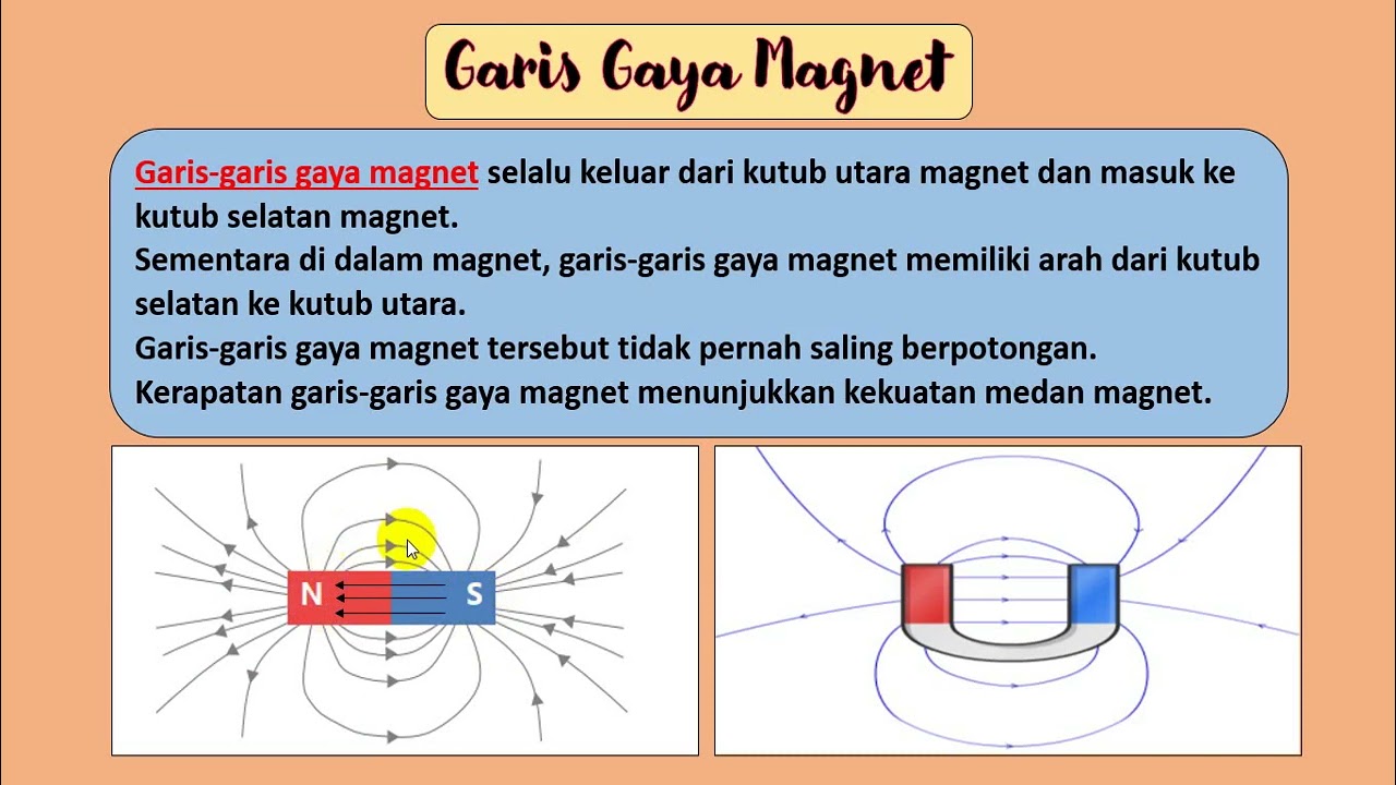 Detail Gambar Medan Magnet Nomer 26