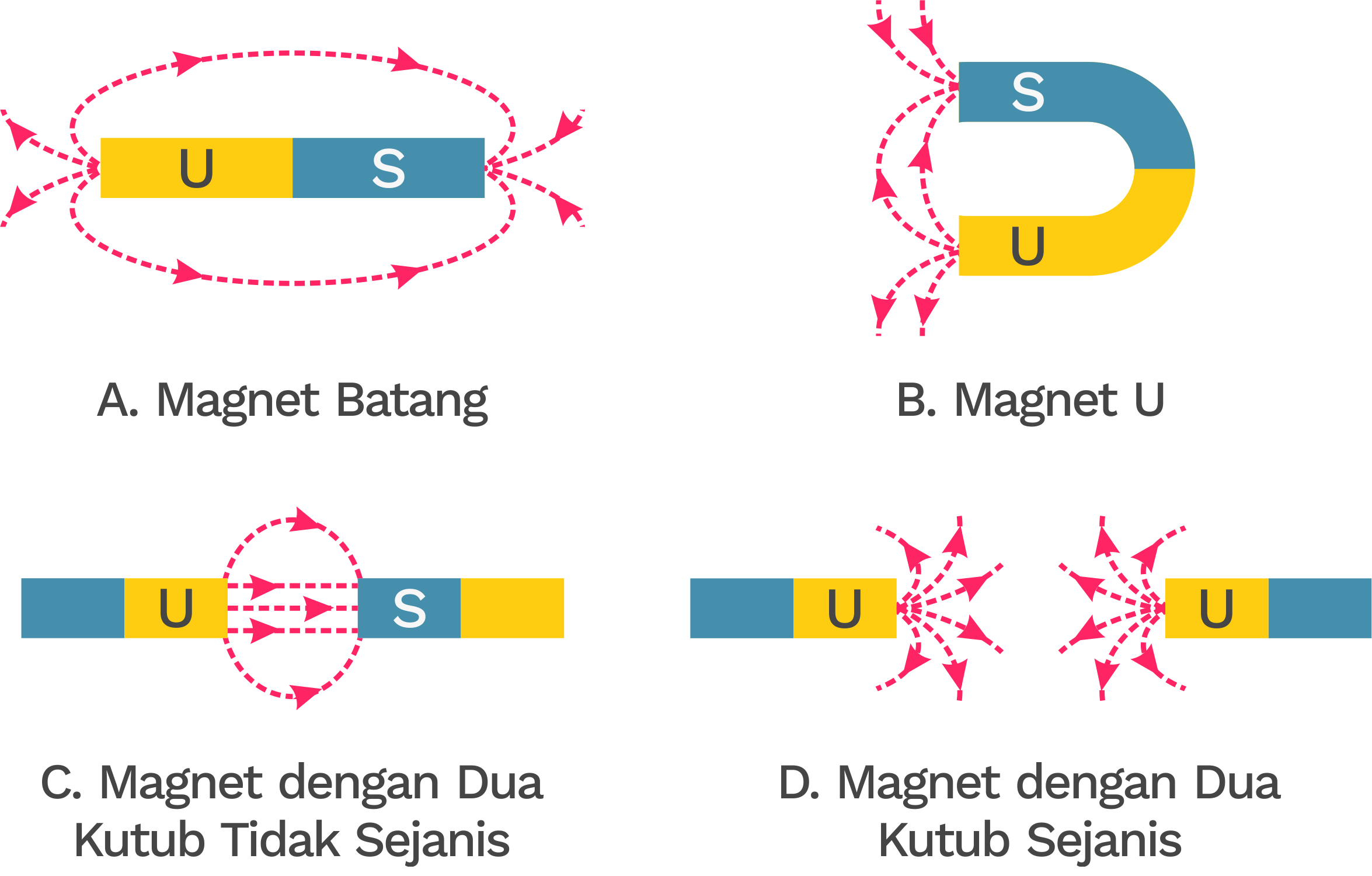 Detail Gambar Medan Magnet Nomer 7