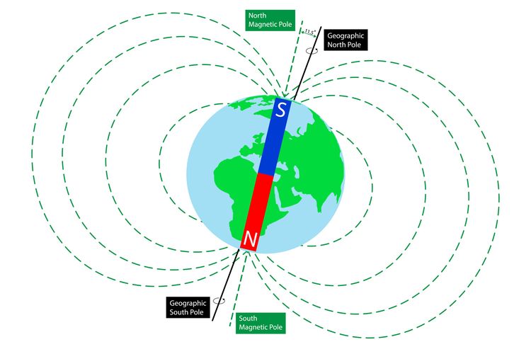 Detail Gambar Medan Magnet Bumi Nomer 2