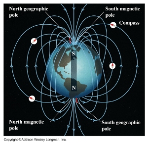 Detail Gambar Medan Magnet Bumi Nomer 11