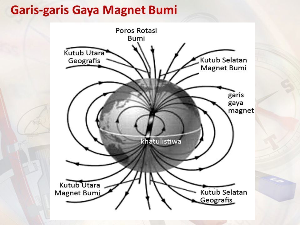 Detail Gambar Medan Magnet Bumi Nomer 12