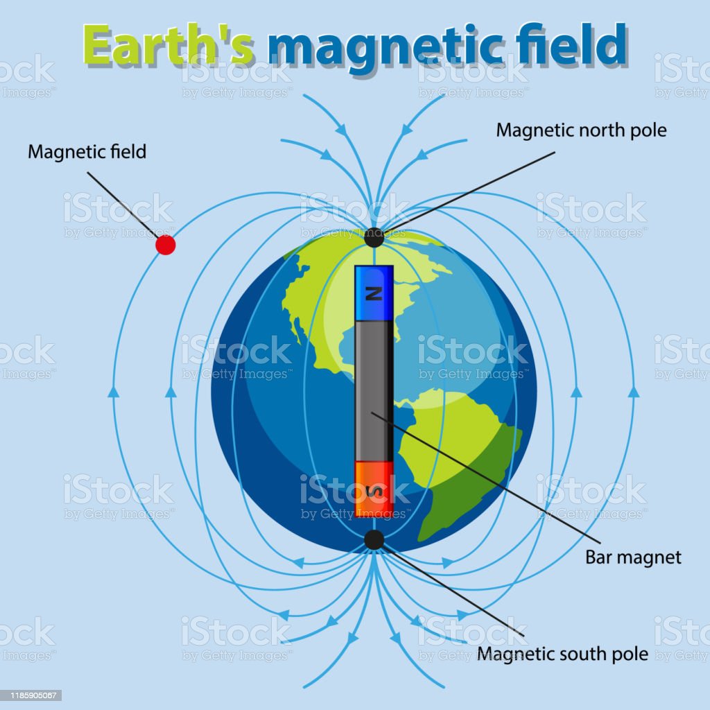 Detail Gambar Medan Magnet Bumi Nomer 13