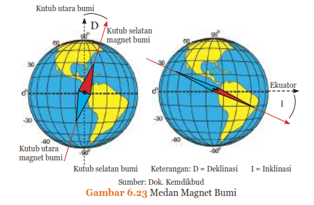 Detail Gambar Medan Magnet Bumi Nomer 14