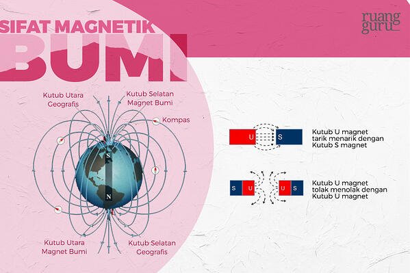 Detail Gambar Medan Magnet Bumi Nomer 24