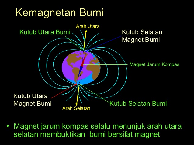 Detail Gambar Medan Magnet Bumi Nomer 34