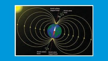 Detail Gambar Medan Magnet Bumi Nomer 45