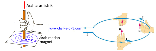 Detail Gambar Medan Magnet Disekitar Arus Listrik Nomer 37