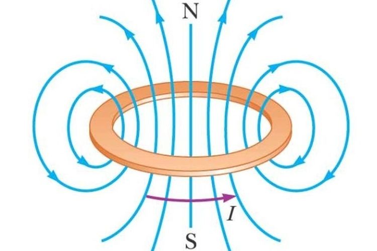 Detail Gambar Medan Magnet Disekitar Arus Listrik Nomer 7
