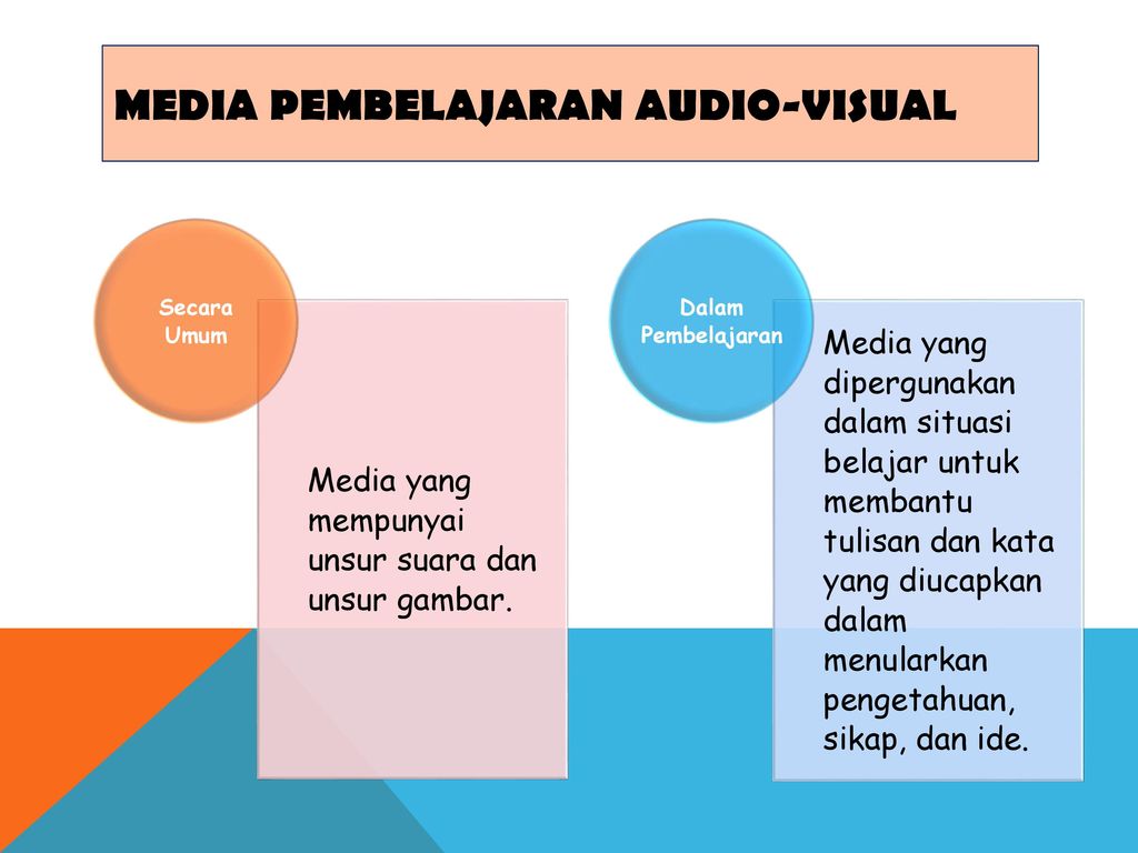 Detail Gambar Media Audio Visual Nomer 45