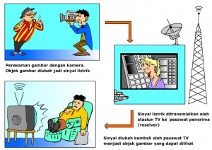 Detail Gambar Media Pembelajaran Televisi Nomer 24