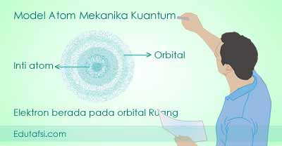 Detail Gambar Mekanika Gelombang Nomer 34