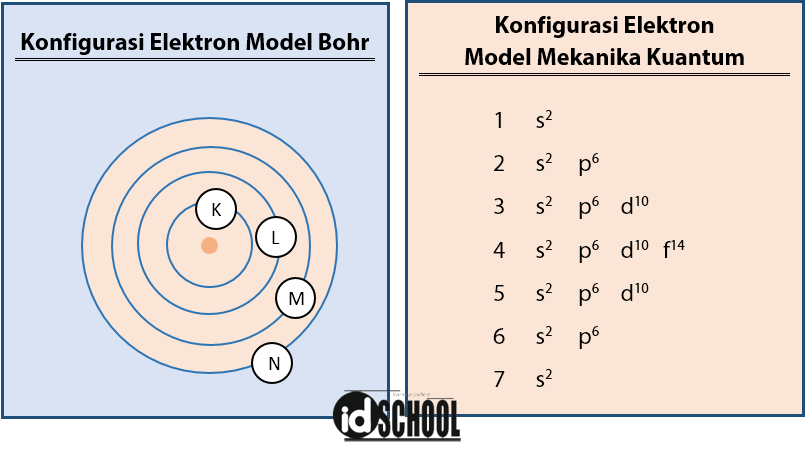 Detail Gambar Mekanika Kuantum Nomer 11