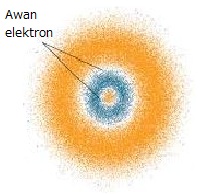 Detail Gambar Mekanika Kuantum Nomer 20