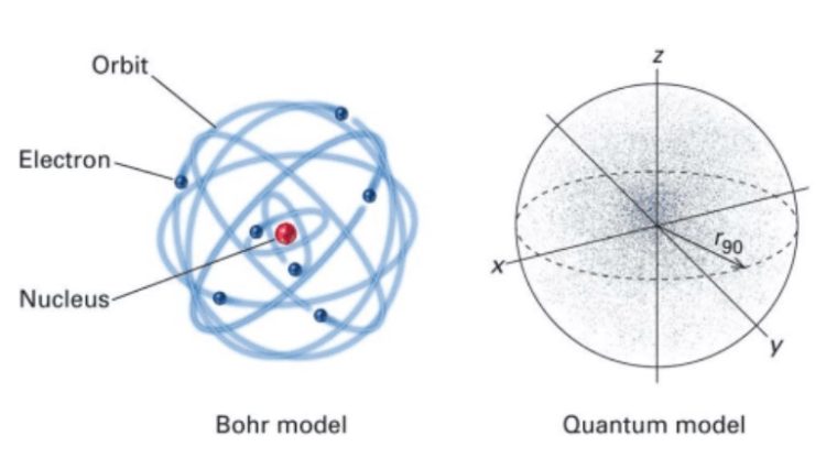Detail Gambar Mekanika Kuantum Nomer 3