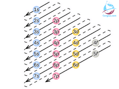 Detail Gambar Mekanika Kuantum Nomer 33