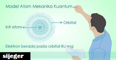 Detail Gambar Mekanika Kuantum Nomer 34