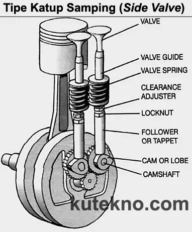 Detail Gambar Mekanisme Katup Nomer 40