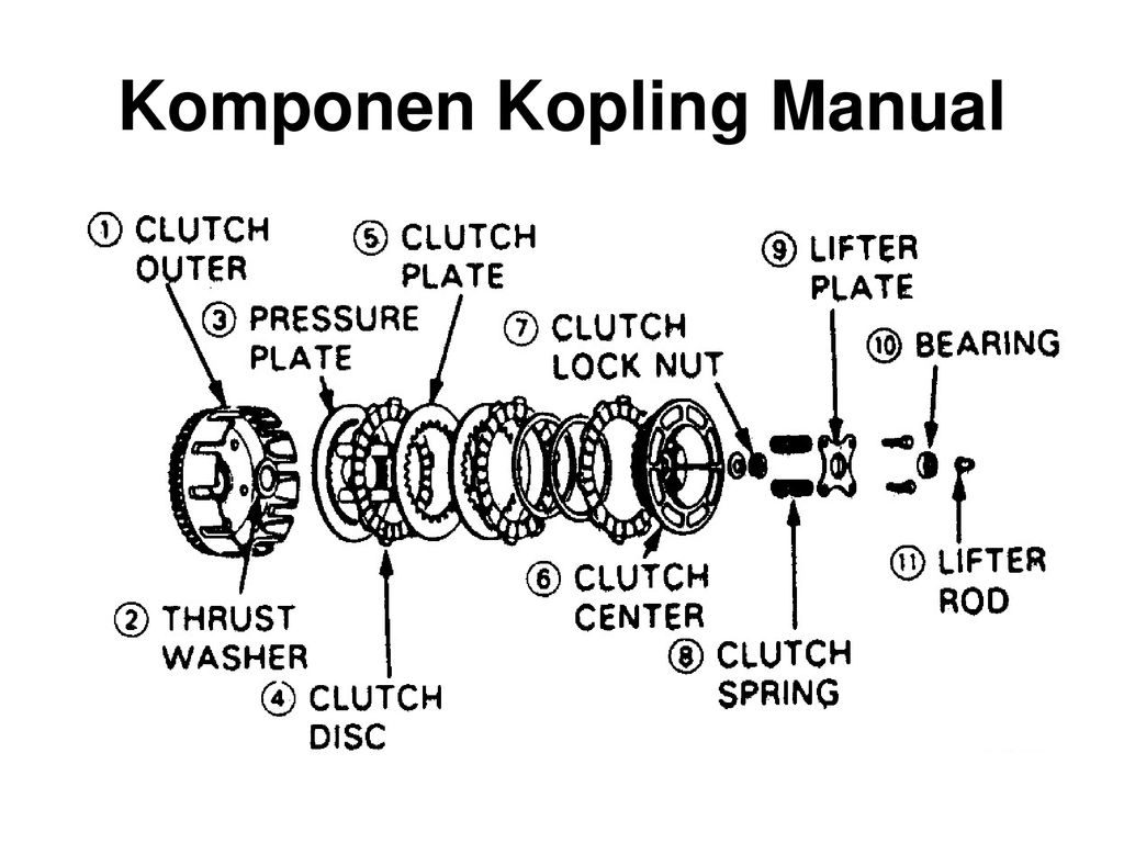 Detail Gambar Mekanisme Kopling Manual Sepeda Motor Nomer 13