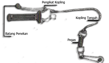 Detail Gambar Mekanisme Kopling Manual Sepeda Motor Nomer 27