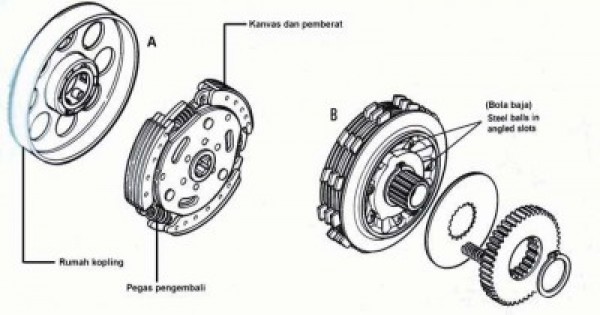 Detail Gambar Mekanisme Kopling Manual Sepeda Motor Nomer 40