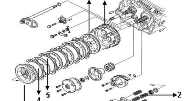 Detail Gambar Mekanisme Kopling Manual Sepeda Motor Nomer 48