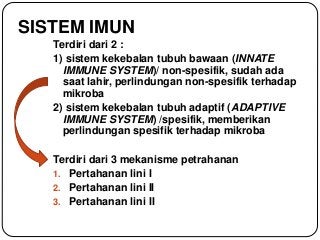 Detail Gambar Mekanisme Pertahanan Tubuh Non Spesifik Nomer 33