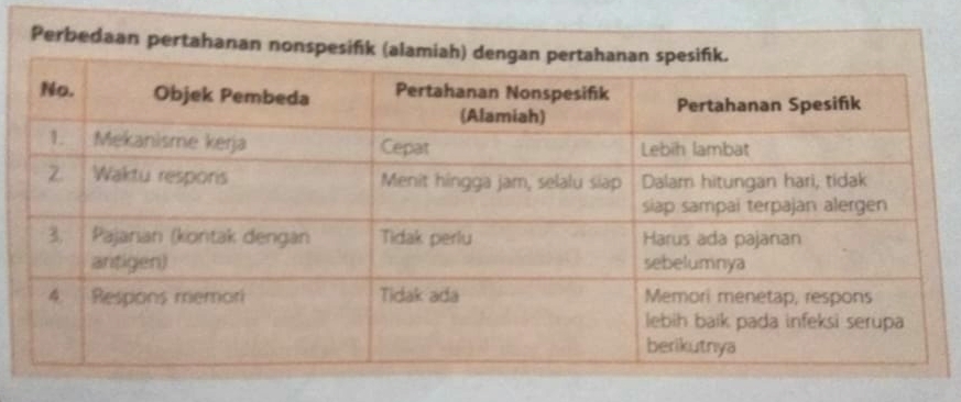 Detail Gambar Mekanisme Pertahanan Tubuh Non Spesifik Nomer 6